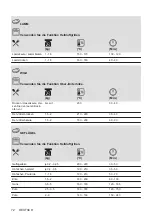 Предварительный просмотр 72 страницы AEG BEK435220M User Manual