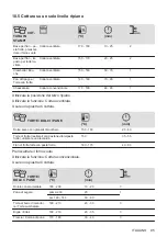 Предварительный просмотр 95 страницы AEG BEK435220M User Manual