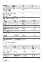 Предварительный просмотр 96 страницы AEG BEK435220M User Manual