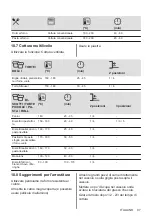 Предварительный просмотр 97 страницы AEG BEK435220M User Manual