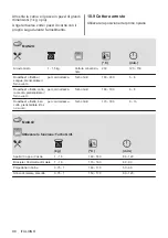 Предварительный просмотр 98 страницы AEG BEK435220M User Manual