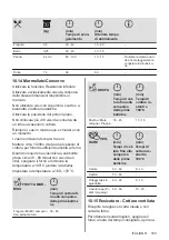 Предварительный просмотр 103 страницы AEG BEK435220M User Manual