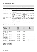 Предварительный просмотр 122 страницы AEG BEK435220M User Manual