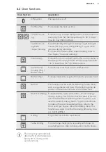 Предварительный просмотр 9 страницы AEG BEK556320M User Manual