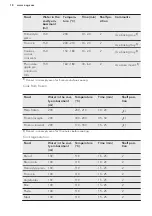 Предварительный просмотр 18 страницы AEG BEK556320M User Manual