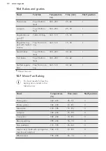 Предварительный просмотр 22 страницы AEG BEK556320M User Manual