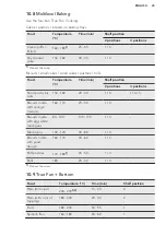 Предварительный просмотр 23 страницы AEG BEK556320M User Manual