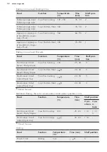 Предварительный просмотр 32 страницы AEG BEK556320M User Manual