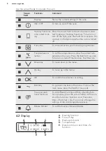 Preview for 8 page of AEG BEK742L21M User Manual