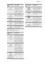 Preview for 11 page of AEG BEK742L21M User Manual