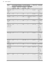 Preview for 20 page of AEG BEK742L21M User Manual