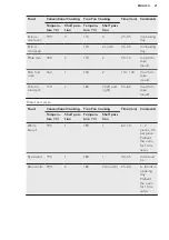 Preview for 21 page of AEG BEK742L21M User Manual