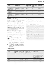 Preview for 27 page of AEG BEK742L21M User Manual