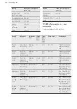 Preview for 30 page of AEG BEK742L21M User Manual