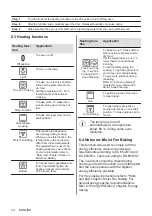 Предварительный просмотр 10 страницы AEG BER352110M User Manual