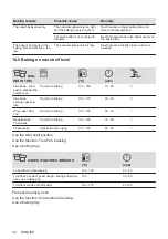 Предварительный просмотр 18 страницы AEG BER352110M User Manual