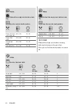 Предварительный просмотр 24 страницы AEG BER352110M User Manual