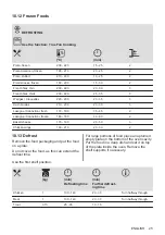 Предварительный просмотр 25 страницы AEG BER352110M User Manual