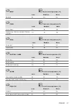 Предварительный просмотр 27 страницы AEG BER352110M User Manual