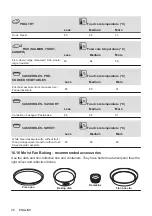 Предварительный просмотр 28 страницы AEG BER352110M User Manual