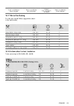 Предварительный просмотр 29 страницы AEG BER352110M User Manual