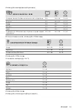 Предварительный просмотр 53 страницы AEG BER352110M User Manual