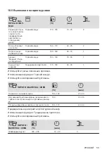 Предварительный просмотр 55 страницы AEG BER352110M User Manual