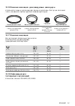 Предварительный просмотр 67 страницы AEG BER352110M User Manual