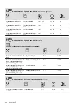 Предварительный просмотр 68 страницы AEG BER352110M User Manual