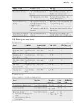 Preview for 15 page of AEG BER455120B User Manual