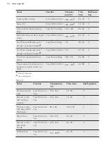 Preview for 16 page of AEG BER455120B User Manual