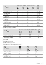 Preview for 17 page of AEG BES231111M User Manual