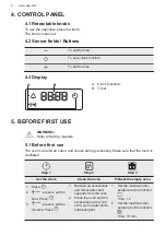 Preview for 8 page of AEG BES255011M User Manual