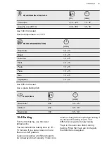 Preview for 15 page of AEG BES255011M User Manual