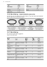 Preview for 26 page of AEG BES255011M User Manual