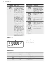 Предварительный просмотр 8 страницы AEG BES33101ZM User Manual