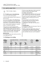 Preview for 14 page of AEG BES331111M User Manual