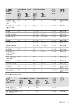 Предварительный просмотр 15 страницы AEG BES331111M User Manual