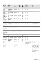 Preview for 21 page of AEG BES331111M User Manual