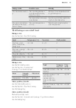 Preview for 15 page of AEG BES355010M User Manual