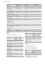 Preview for 16 page of AEG BES355010M User Manual