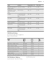 Preview for 17 page of AEG BES355010M User Manual