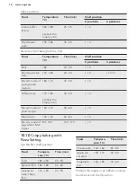 Preview for 18 page of AEG BES355010M User Manual