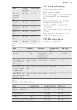 Preview for 19 page of AEG BES355010M User Manual