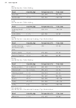 Preview for 20 page of AEG BES355010M User Manual