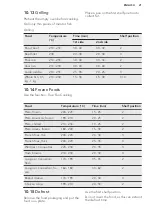 Preview for 21 page of AEG BES355010M User Manual