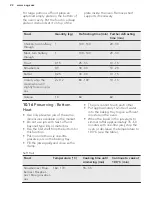 Preview for 22 page of AEG BES355010M User Manual