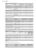 Preview for 24 page of AEG BES355010M User Manual