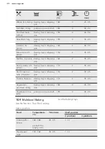 Предварительный просмотр 20 страницы AEG BES356010B User Manual