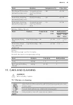 Предварительный просмотр 29 страницы AEG BES356010B User Manual